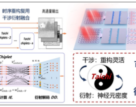 清华团队发布AI光芯片“太极”：灵感来自周易！
