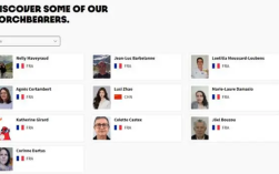 赵露思将担任奥运火炬手  法国热尔站火炬手中其他均为法国人！