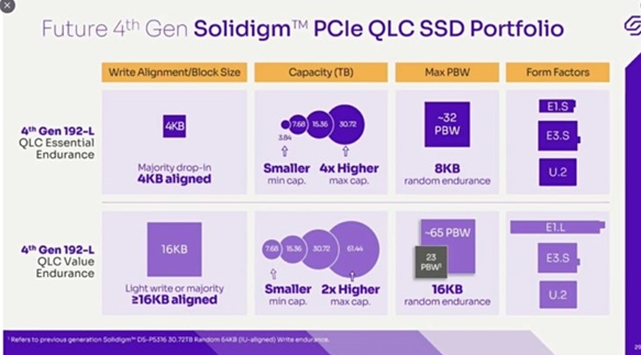 TLC颗粒SSD的好日子不多了 厂商放言：必被QLC取代 你怎么看-图2